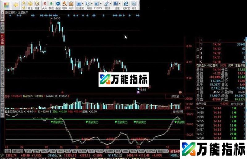 同花顺超准买卖源码副图 EA-万能指标公式
