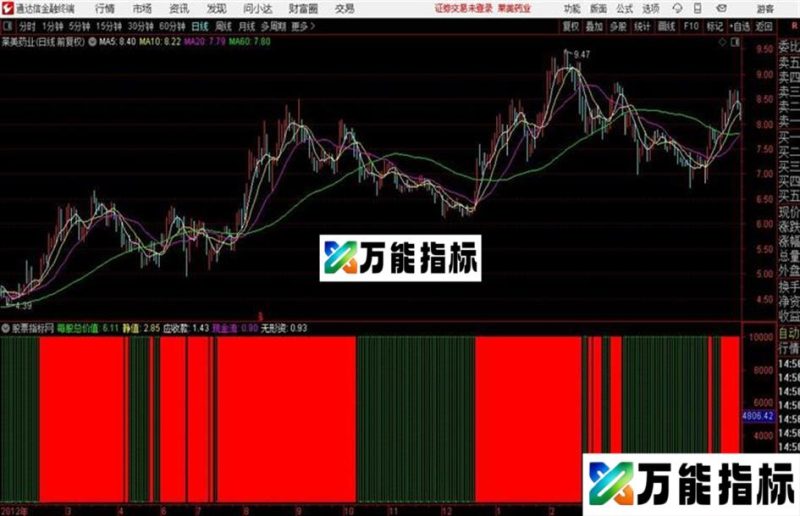 防套之〖强势区间〗源码 副图  贴图 有未来数据 EA-万能指标公式