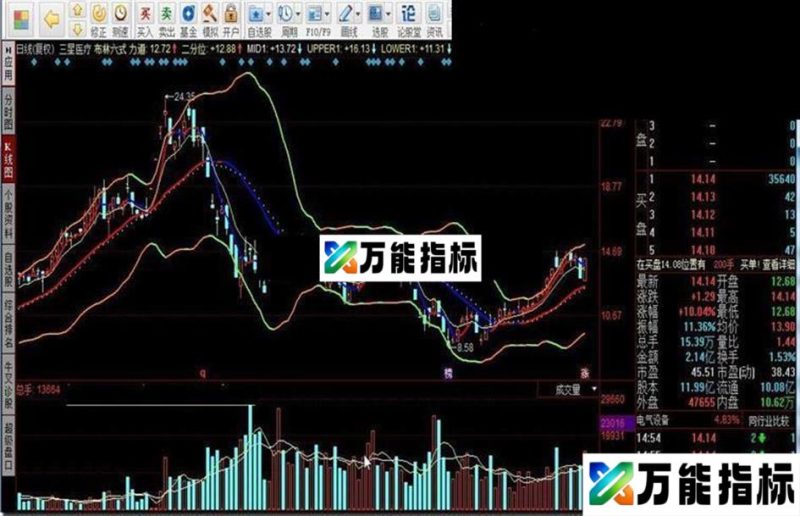 同花顺布林六式源码副图 EA-万能指标公式