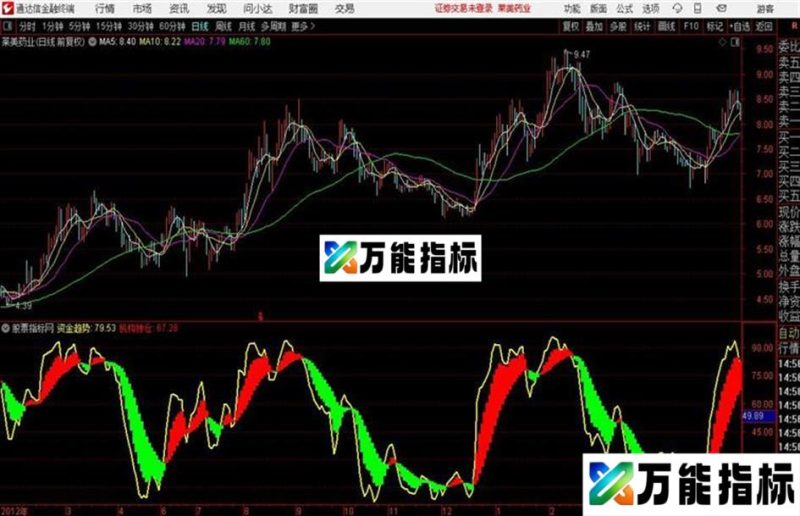 机构资金进出监控源码 副图 同花顺 贴图 EA-万能指标公式