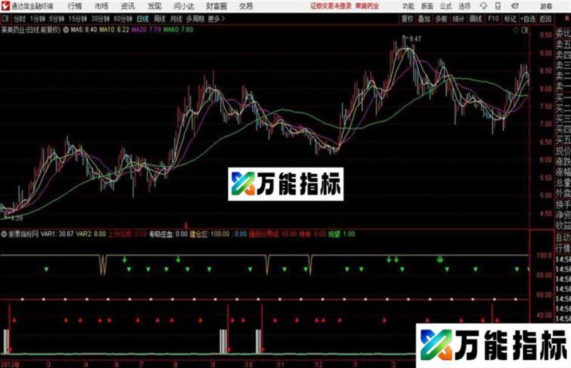 通达信找出大底 坚决买入 EA-万能指标公式