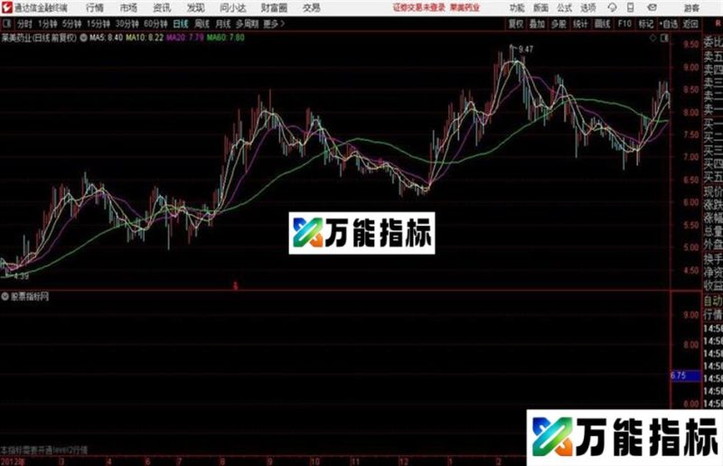 进出主图+成交量+烧香拜佛+按部就班+买卖频谱源码 主图+副图 通达信 贴图 EA-万能指标公式