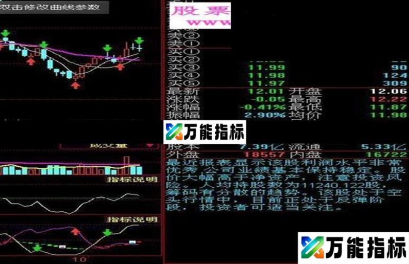 同花顺波段炒作利器源码说明 EA-万能指标公式