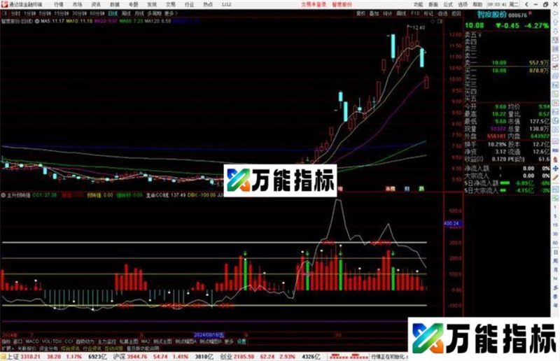 通达信主升弱转强指标公式源码副图 EA-万能指标公式