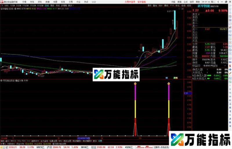 通达信寻觅强庄踪迹指标公式源码副图 EA-万能指标公式