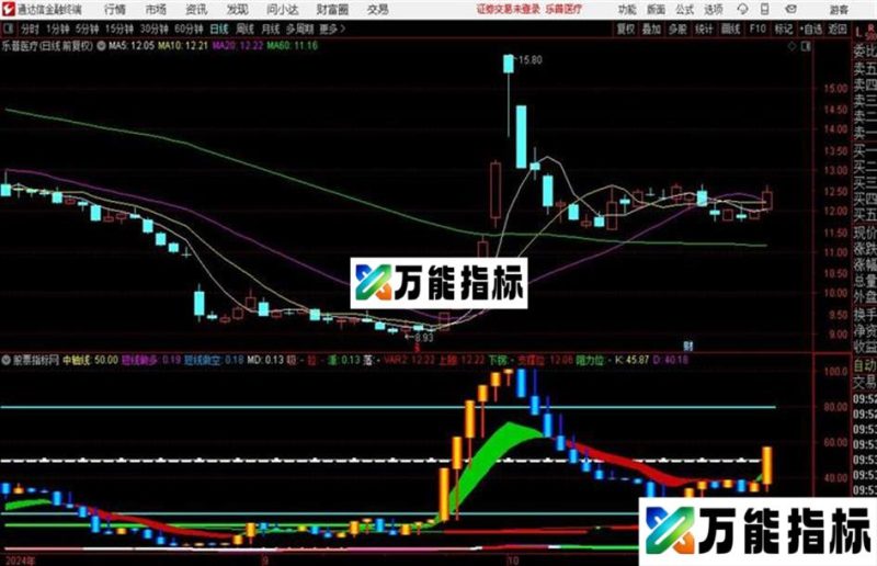通达信KD牛股副图红色做多金黄k线与蓝色k线同样也显示多空阶段 EA-万能指标公式