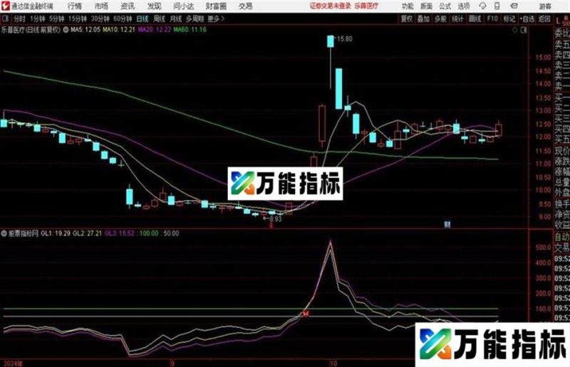 通达信金马护庄乖离副图源码分享 EA-万能指标公式