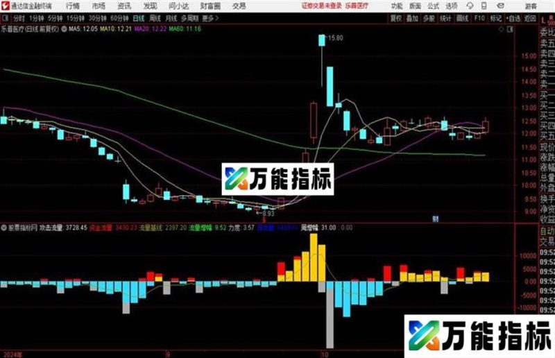 通达信战赢资金副图量能指标绿灯走红灯停 EA-万能指标公式
