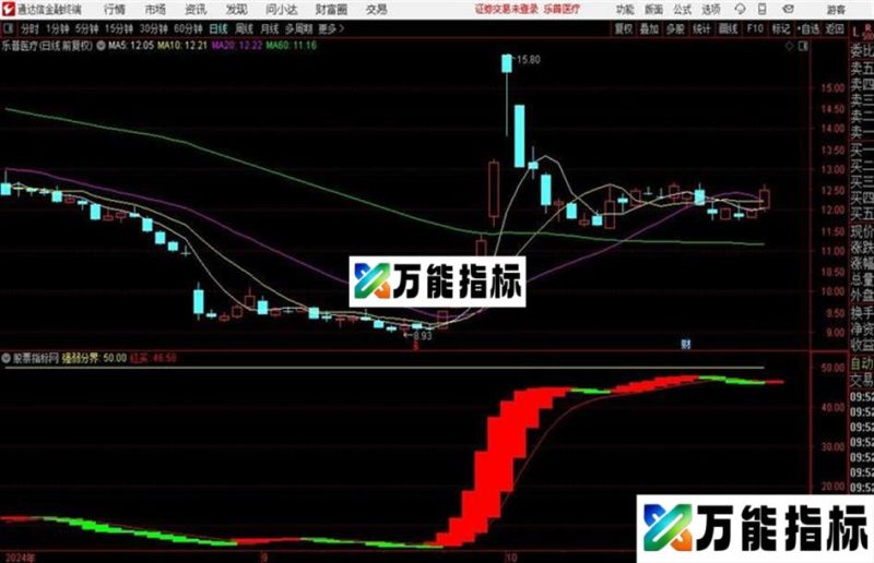 红买绿卖图标K线出现红色时介入 EA-万能指标公式