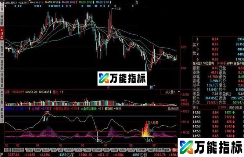 同花顺圈钱机会来了公式 EA-万能指标公式