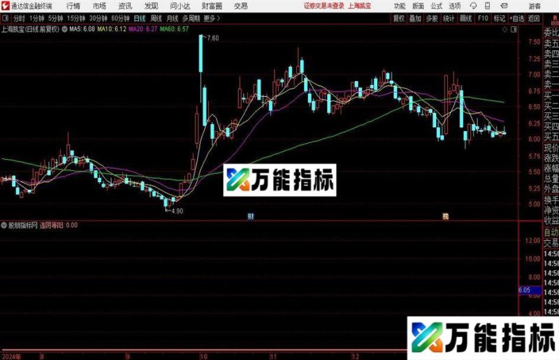 通达信连阴等阳指标公式 EA-万能指标公式
