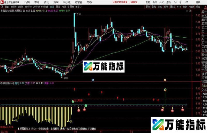 通达信分歧结束分时指标公式 EA-万能指标公式