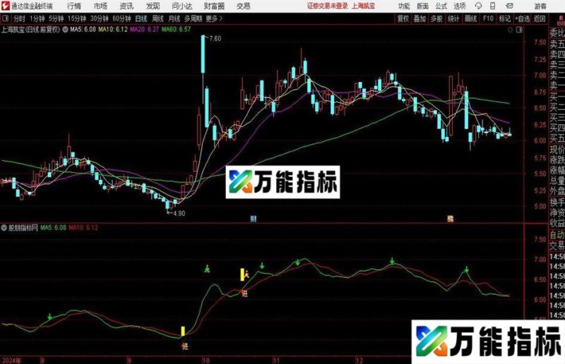 通达信加速进场主图指标公式 EA-万能指标公式