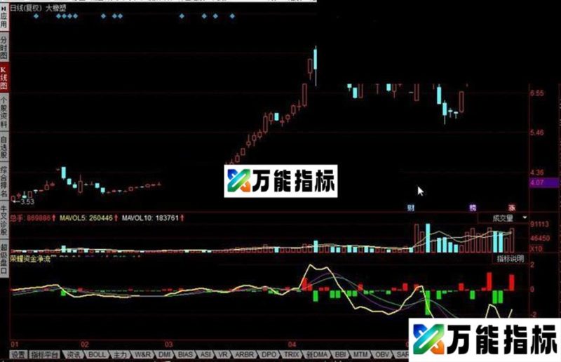 同花顺荣耀资金净流量公式 EA-万能指标公式