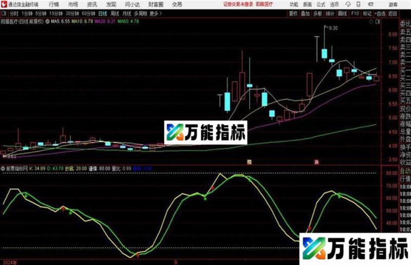 筹码获利 把筹码获利盘做成柱状线通达信公式 副图 源码附图 EA-万能指标公式