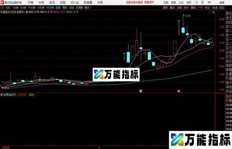 通达信分时突破抓板 分时公式 EA-万能指标公式