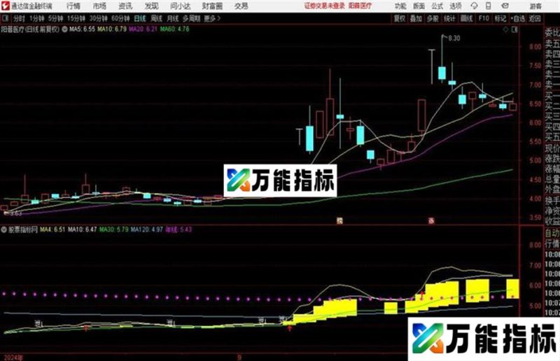 私募指标:自用主图====找G点 EA-万能指标公式