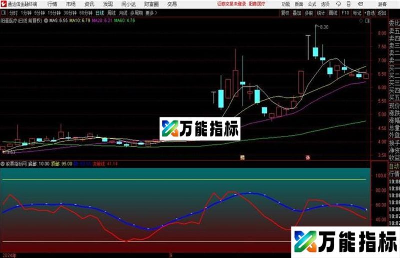 顶底决策 通达信 副图 源码 贴图 EA-万能指标公式