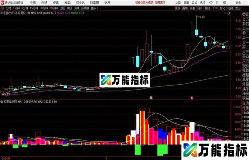 通达信庄家最怕的指标有使用方法 EA-万能指标公式