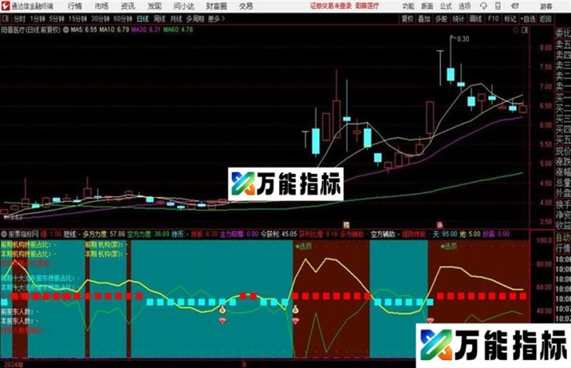 提前抄底部粉红吸筹信号 绿色钻石抄底信号 EA-万能指标公式