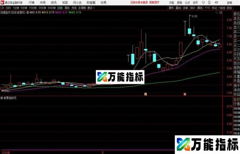 天天满仓抄底类指标通达信公式 副图 源码附图 EA-万能指标公式