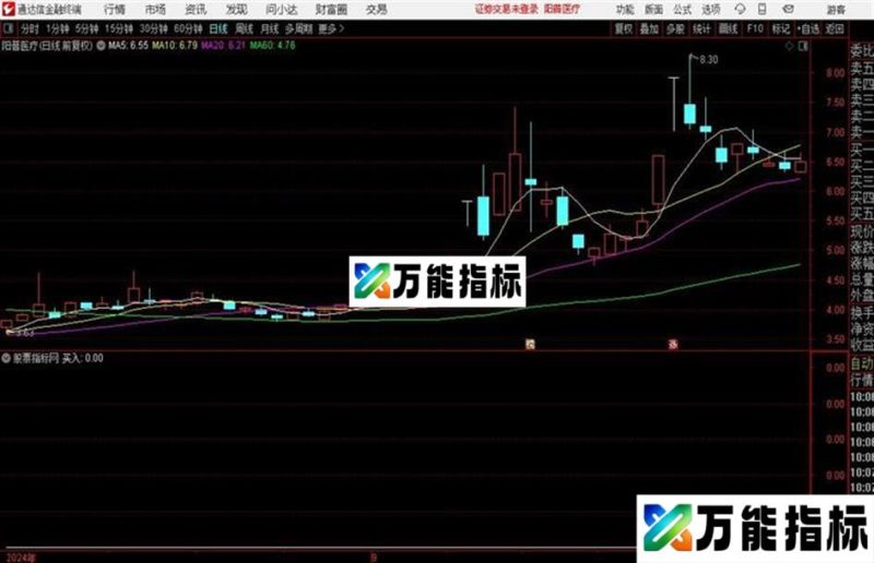 主升买入通达信公式 副图 源码附图 EA-万能指标公式