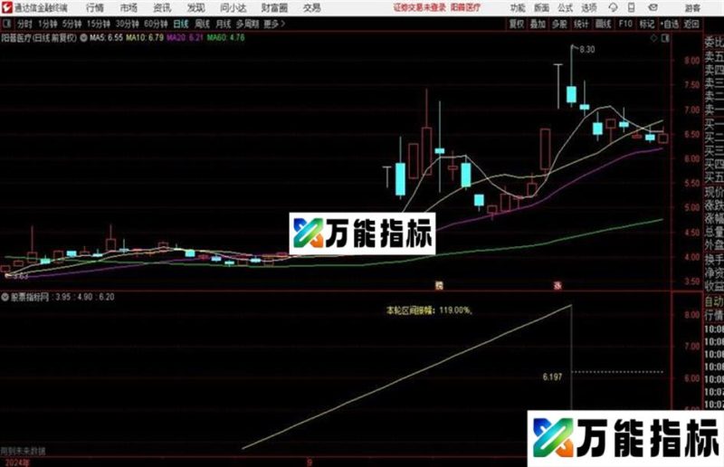 划线压力支撑通达信公式 主图 源码附图 EA-万能指标公式
