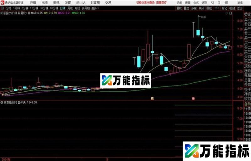 飞龙金点黄金分割点通达信公式 主图 源码附图 EA-万能指标公式