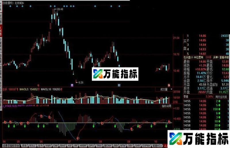 同花顺彩色MACD公式 EA-万能指标公式