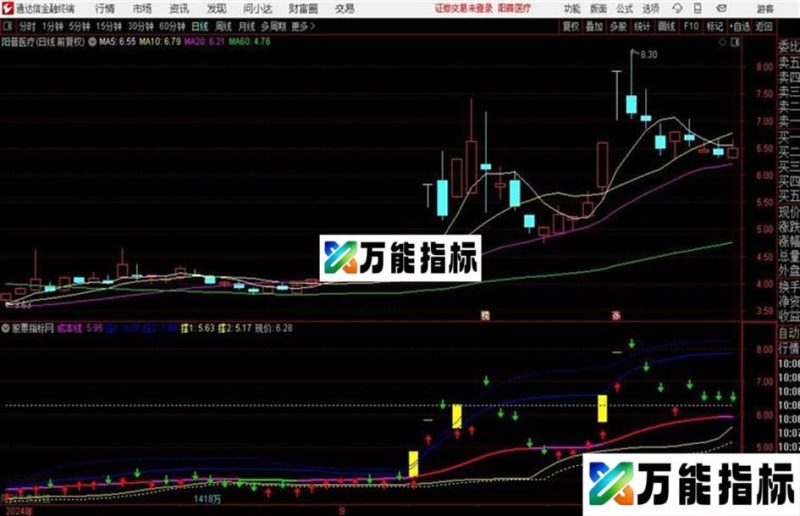 成本线限时通达信公式 副图 源码附图 EA-万能指标公式