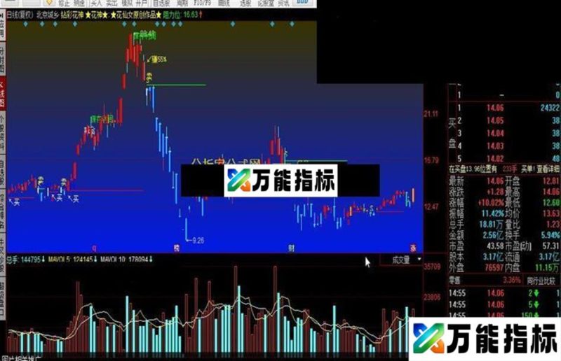 同花顺钻彩花神公式 EA-万能指标公式