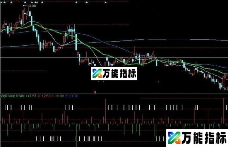 同花顺RSI精确买卖点源码附图 EA-万能指标公式
