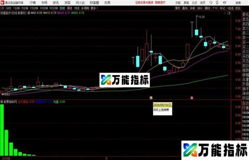抄底红蓝绿通达信公式 副图 源码附图 EA-万能指标公式