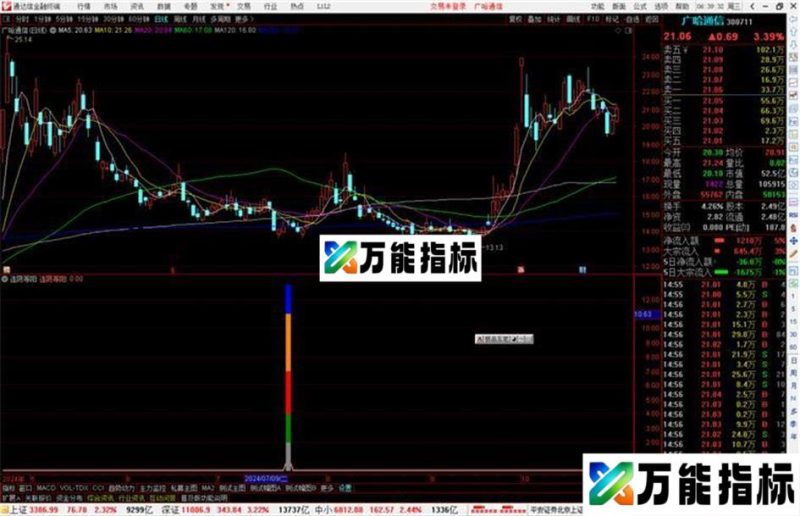 通达信连阴等阳指标公式源码副图 EA-万能指标公式