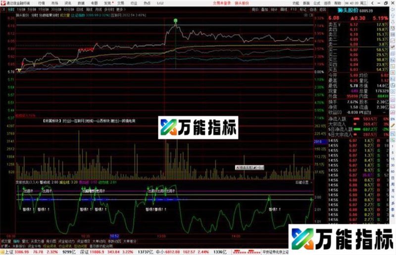 通达信分歧结束分时指标公式源码主图 EA-万能指标公式