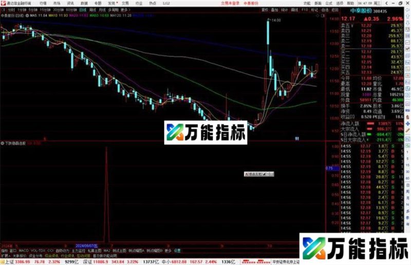 通达信下跌稳赢选股指标公式源码副图 EA-万能指标公式