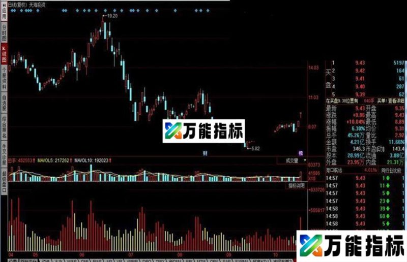 同花顺自用成交公式 EA-万能指标公式