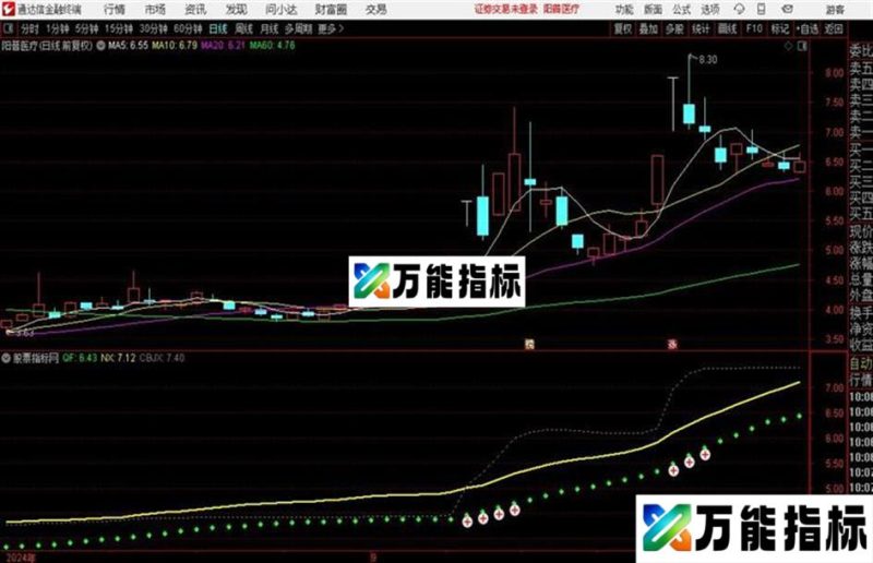 通达信〖花开富贵〗天天盈利笑眯眯主图+选股指标用法详解 EA-万能指标公式