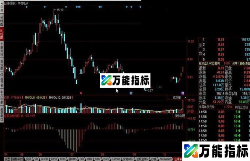 同花顺庄家启动行踪公式 EA-万能指标公式