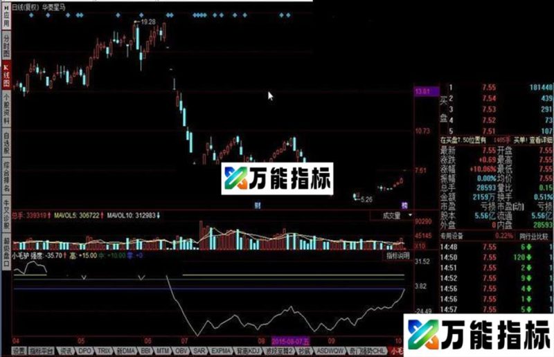 同花顺小毛驴中线60日公式 EA-万能指标公式