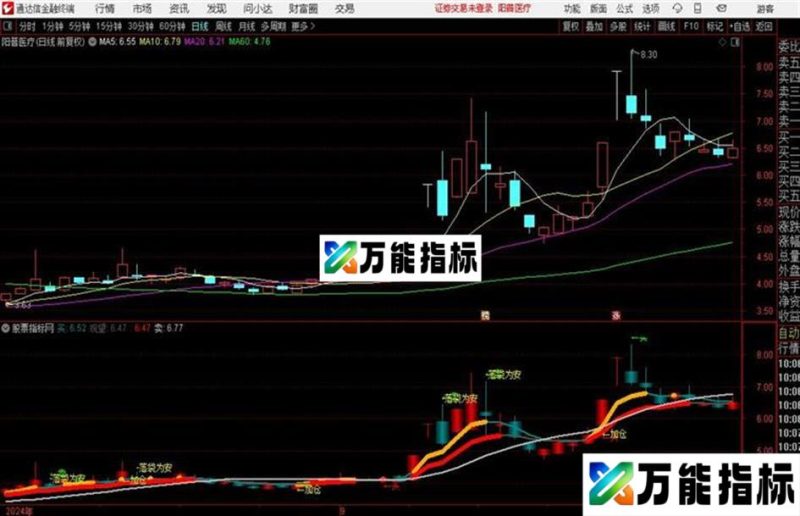 买卖操盘主图买卖加仓信号清晰 EA-万能指标公式