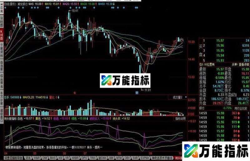 同花顺领头股指标 EA-万能指标公式