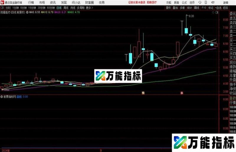 通达信赢钱选股公式蓝色买入 EA-万能指标公式