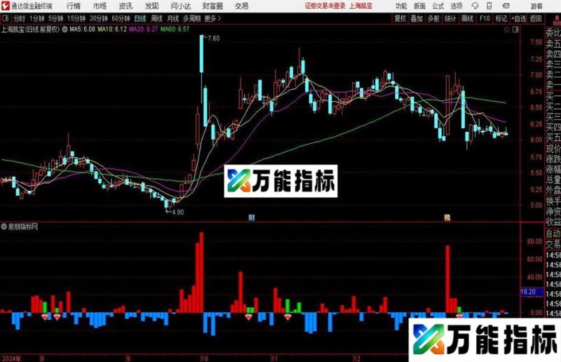 通达信游资起爆指标公式 EA-万能指标公式