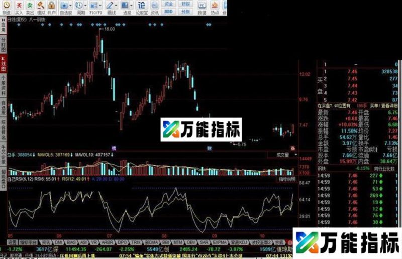 同花顺自己RSI指标公式 EA-万能指标公式