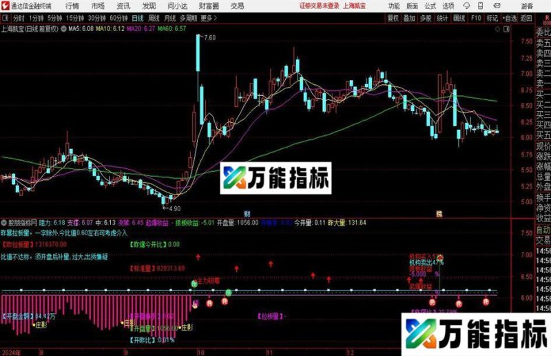 通达信御龙冠军分时主图指标公式 EA-万能指标公式