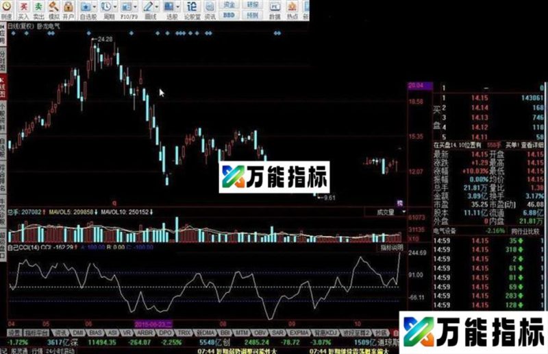 同花顺自己CCI指标公式 EA-万能指标公式