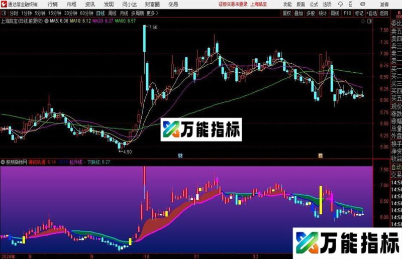 通达信八卦乾坤双轨主图指标公式 EA-万能指标公式