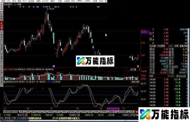 同花顺自己KD指标公式 EA-万能指标公式