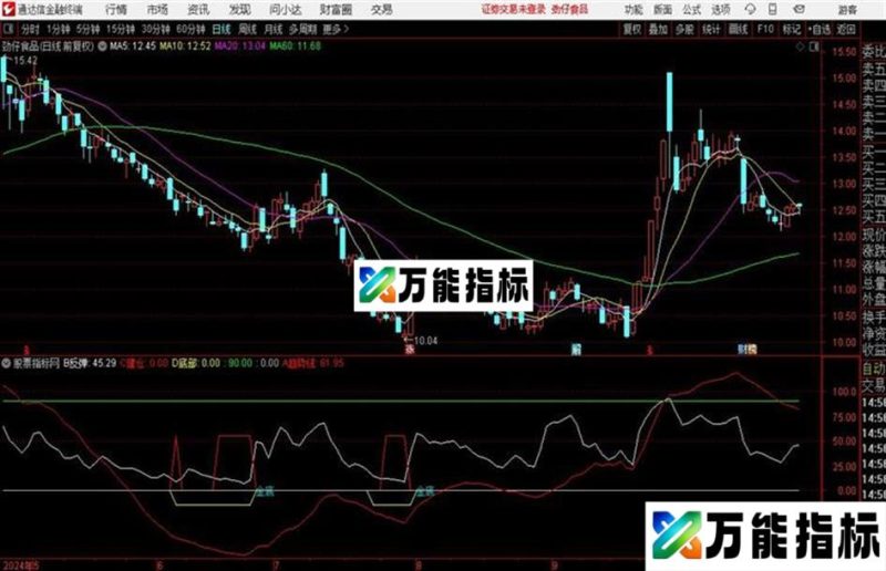趋势埋伏A出金底并且红线上穿白线重点关注 EA-万能指标公式